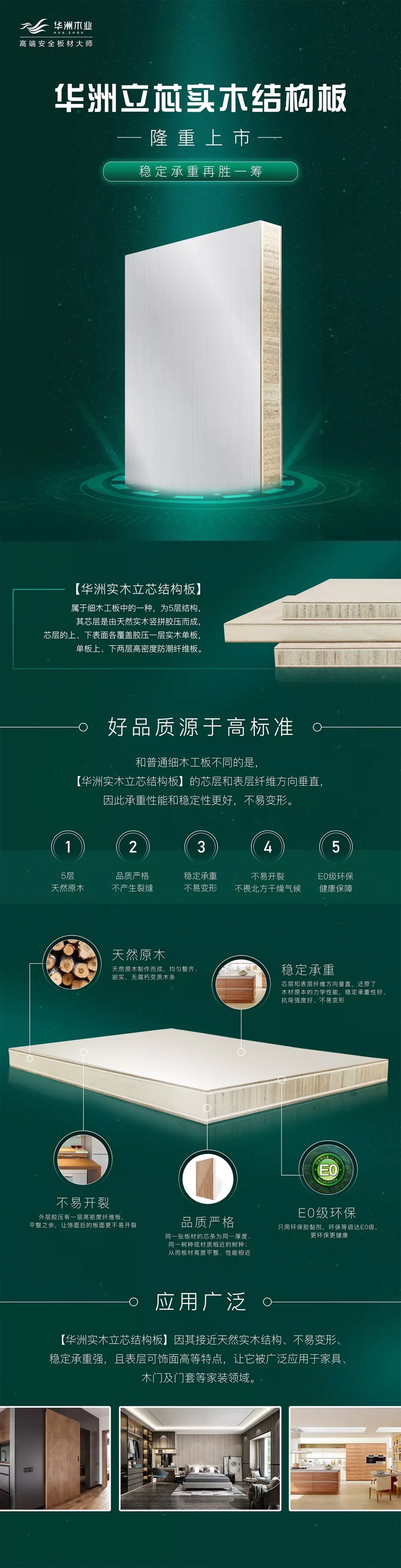 華洲立芯板上市！穩(wěn)定承重再勝一籌(圖5)