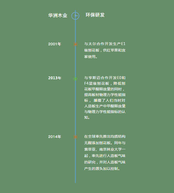 華洲木業(yè)參與《醫(yī)院用抗菌飾面材料》標(biāo)準制定(圖5)