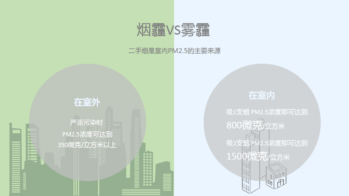 世界無煙日丨為了您愛的人，請放下手中的煙(圖4)