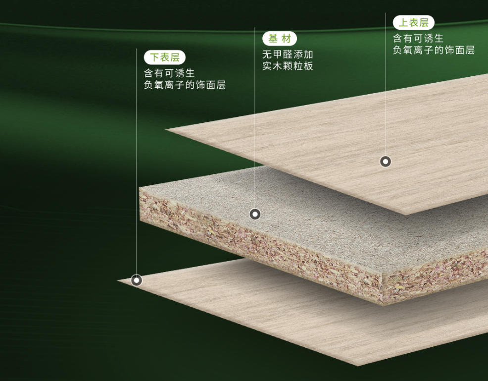 1+1=2？這可不僅是一次普通的板材升級(jí)！(圖1)