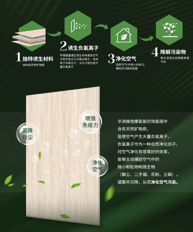 24小時(shí)盡享清新空氣，維他康氧板給你一個(gè)無(wú)醛鮮氧的家(圖2)