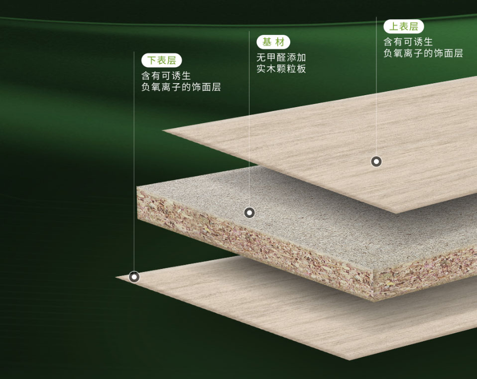 無醛鮮氧生活，健康人居新選(圖4)