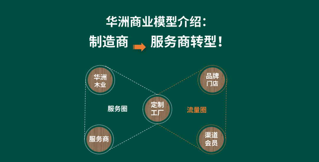 【華洲 · 直播回顧】“板”市重構，新風口，新商機！(圖1)