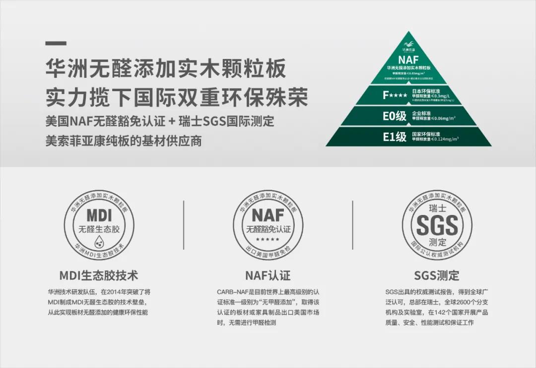 從E1到“無醛添加”，帶你了解環(huán)保板材的主流等級(jí)(圖4)
