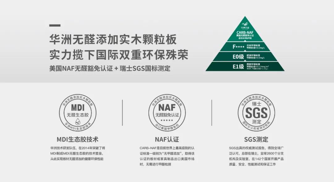 華洲木業(yè) | 以無(wú)醛添加板材，助力推動(dòng)家居行業(yè)環(huán)保再升級(jí)！(圖3)