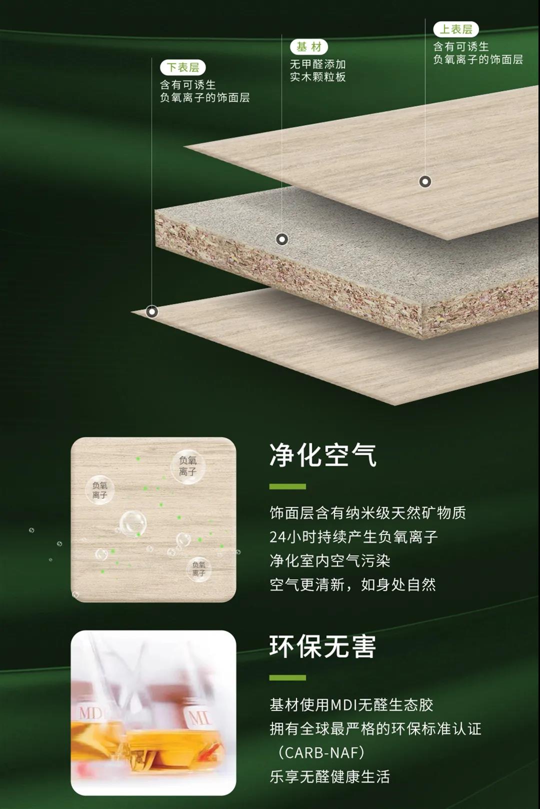 無醛添加維他康氧板，引領(lǐng)家居環(huán)保再升級(jí)！(圖2)