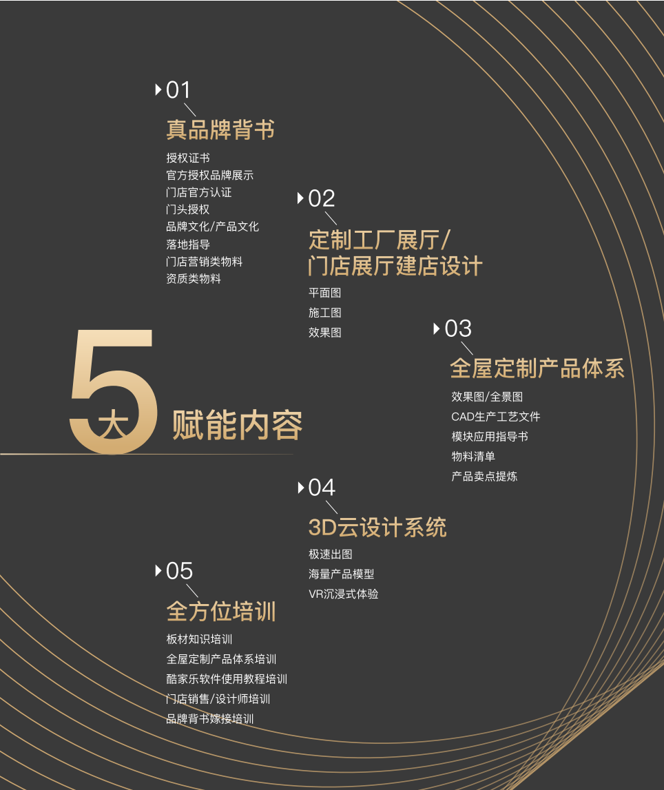 一家最懂定制家具的板材服務(wù)商，華洲木業(yè)邀您觀展(圖2)